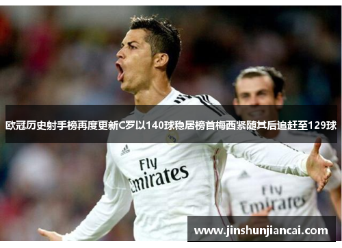欧冠历史射手榜再度更新C罗以140球稳居榜首梅西紧随其后追赶至129球